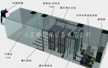 我國(guó)常見(jiàn)生活廢水處理方式有哪些？